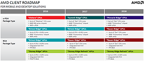 AMD Prozessoren-Roadmap 2016-2018